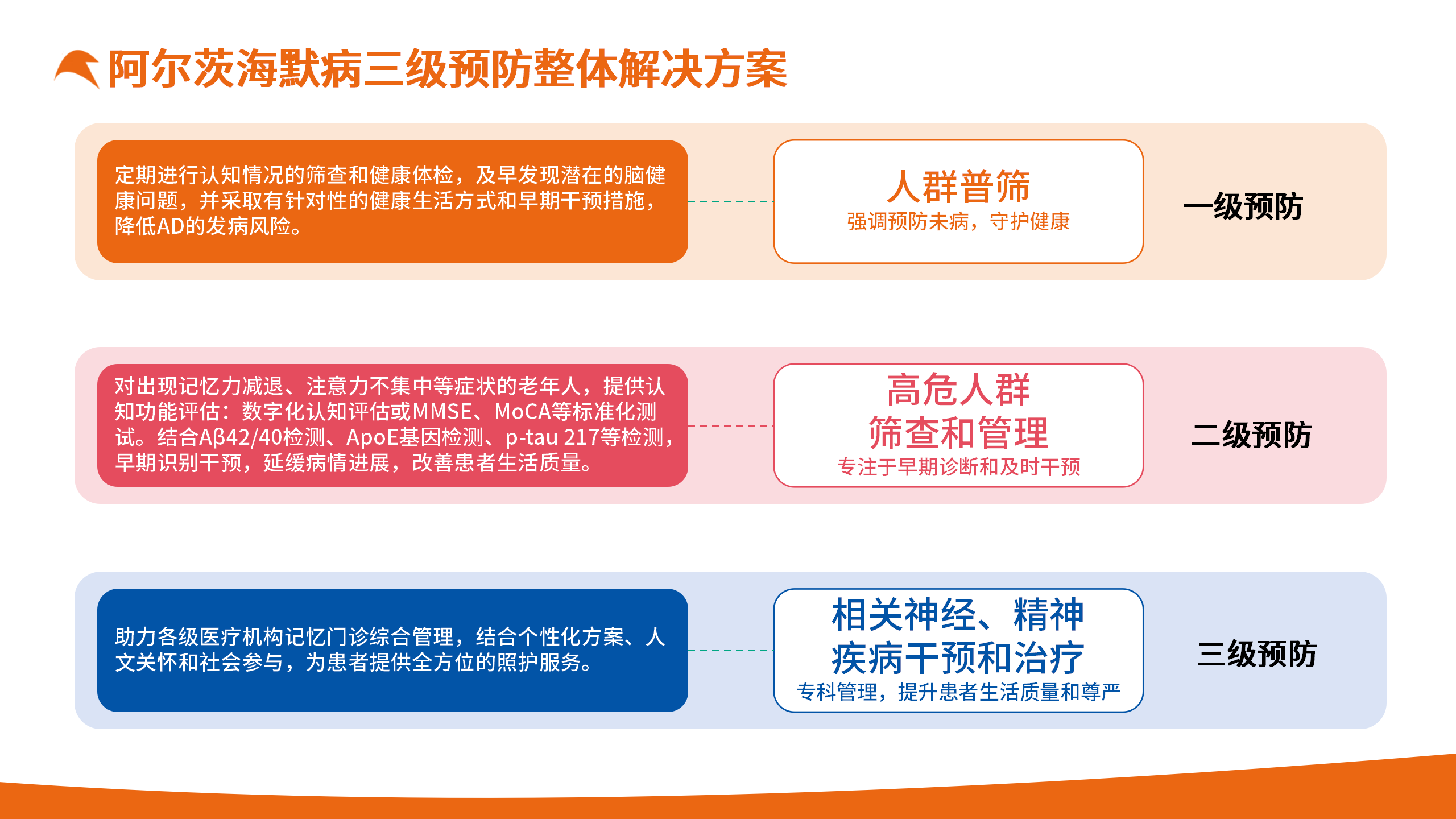 關(guān)愛長者，從心開始_10.png